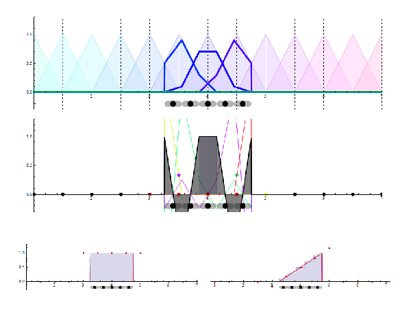 Particle basis function in the CPDI method | University of Utah CSM Group