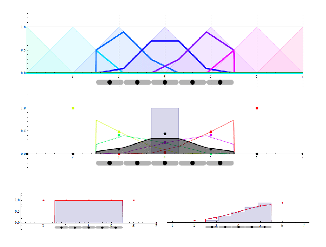 Particle basis function in the CPDI method | University of Utah CSM Group