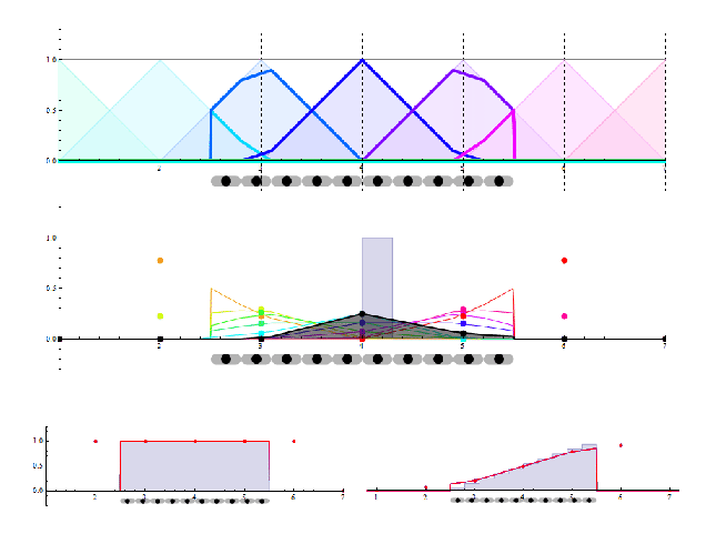 Particle basis function in the CPDI method | University of Utah CSM Group