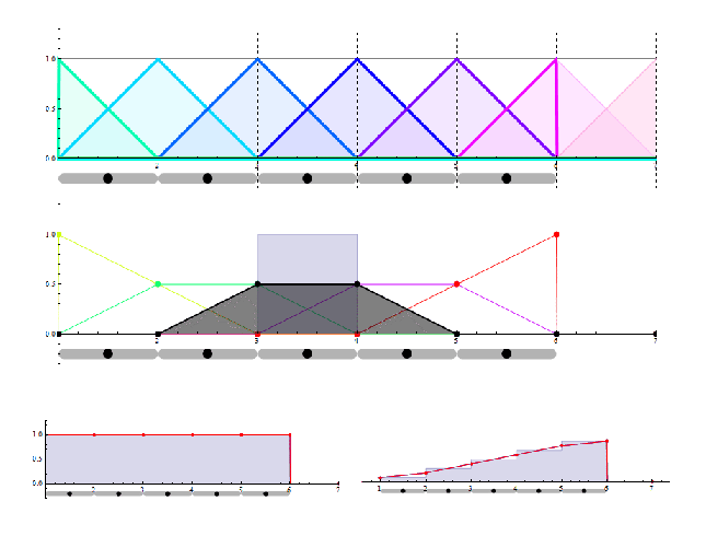 Particle basis function in the CPDI method | University of Utah CSM Group