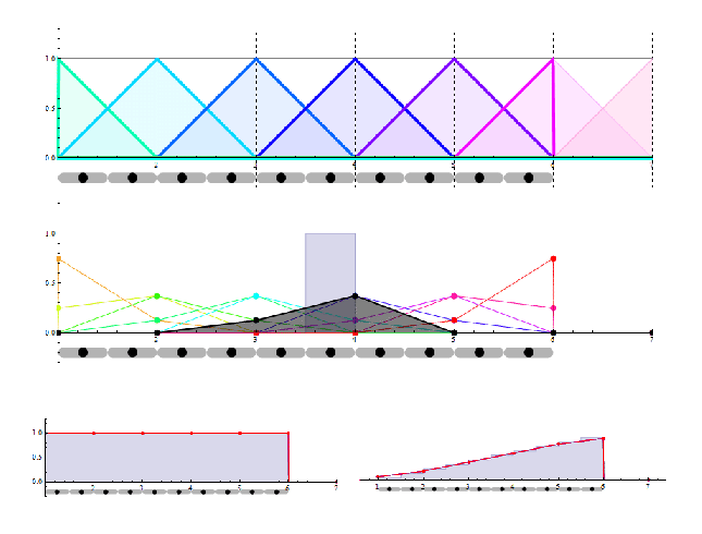 Particle basis function in the CPDI method | University of Utah CSM Group