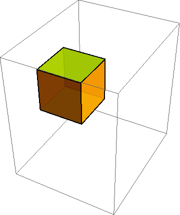 Same deformation with superimposed rotation