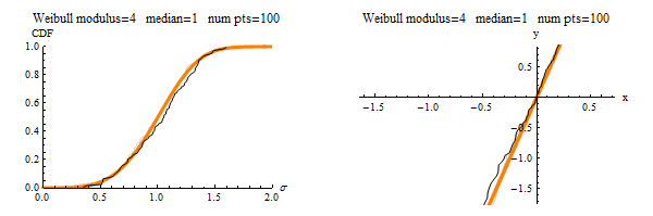 WeibullFiniteSampling_m4sigbar1np100