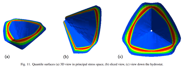 2014AleatoryQuantileSurfacesPic3
