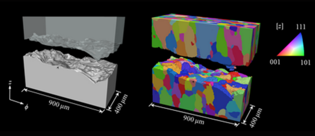 Dr. Spear's work (in collaboration with Carnegie Mellon and Lawrence Livermore Lab) using the Advanced Photon Source to obtain synchrotron-based measurments of 3D crack evolution in polycrystalline materials.