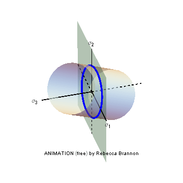 MisesCylinderAndMisesEllipse