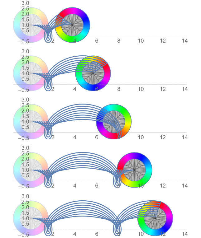 particlePathLineRolling