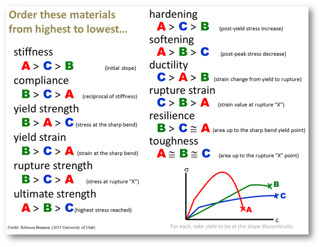 MaterialPropertyTerminologyShadow