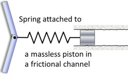 SpringAttachedToFrictionSupport