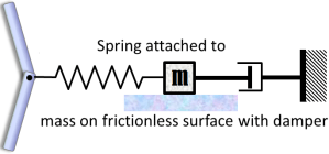 SpringAttachedToMassAndDashpotSupport